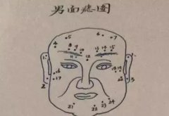 最全男性面相痣图：一痣知富贵