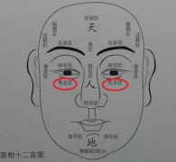 哪里的痣才能被称为泪痣 面部泪痣命理详解