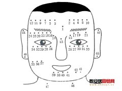 男人脸上痣相图解大全