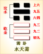 周易第5卦_需卦(水天需)_坎上乾下
