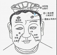 择交心法(面相)