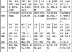 八字看正财与偏财好不好