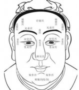 看五官面相知道运势