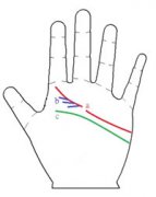 通过手相看你负心的机率