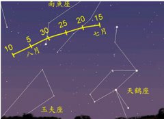 60.南鱼座（1月23日）