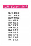 看看十二星座好奇度排行榜
