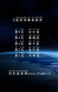 12星座谁最爱臭美