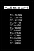 财富星座，十二星座财富排行榜
